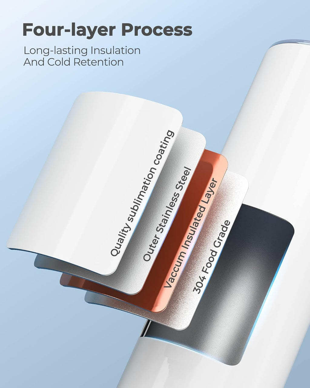 Cross-section of a product showing four-layer insulation with text on a light blue background